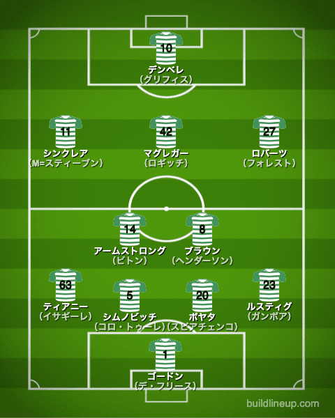 セルティック2016/2017布陣