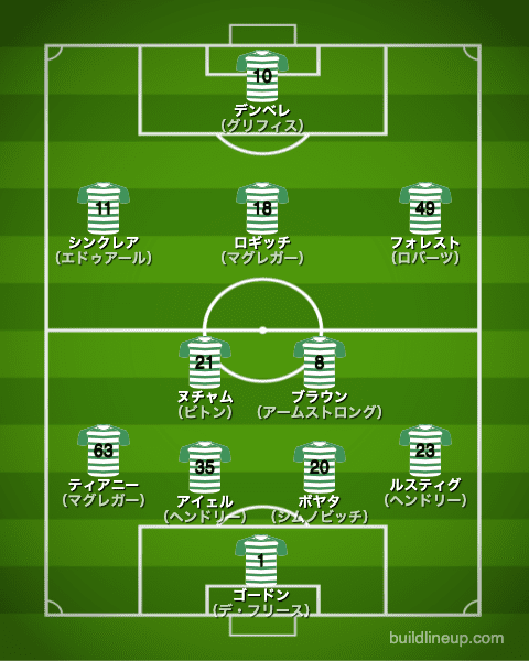 セルティック2017/2018布陣