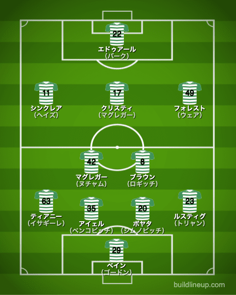 セルティック2018/2019布陣