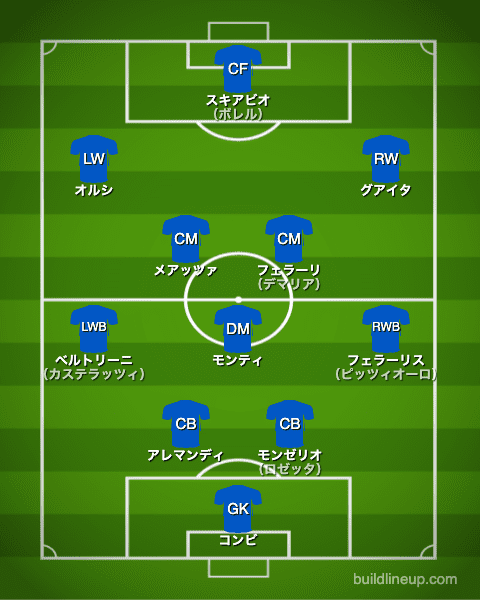 イタリア代表1934年W杯フォーメーション