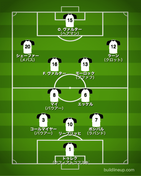 西ドイツ代表1954年W杯フォーメーション