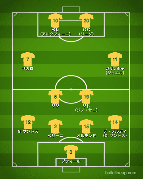 ブラジル代表1958年W杯フォーメーション