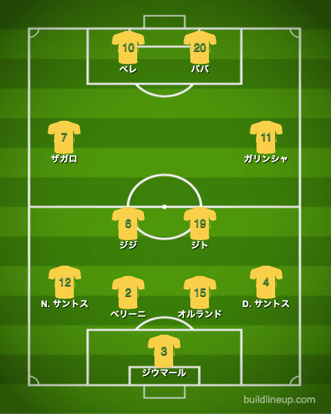 ブラジル代表1958年W杯決勝戦フォーメーション