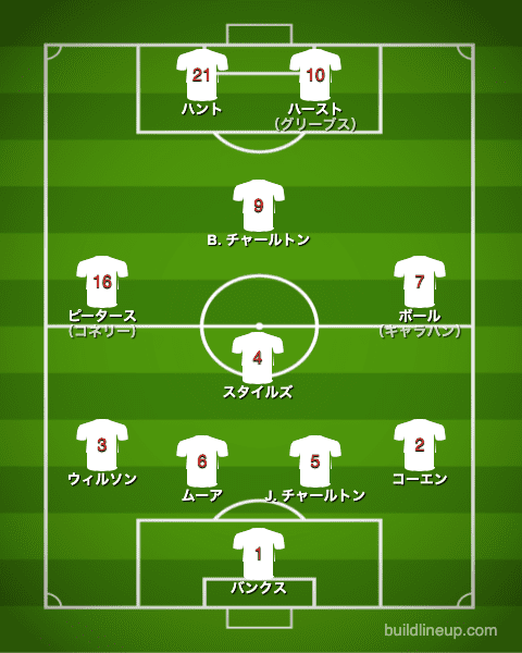 イングランド代表 1966年 第8回w杯優勝メンバー フォーメーション ラ リ ル レ ロイすん