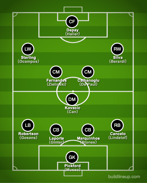 Born in 1994 formation