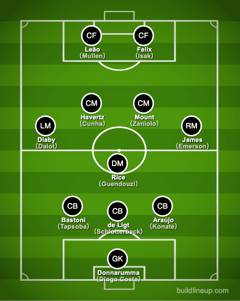 Born in 1999 formation