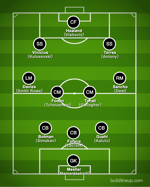 Born in 2000 formation