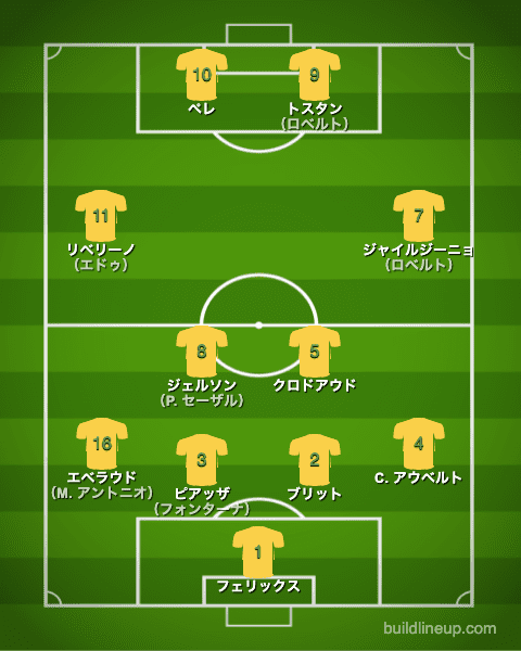 ブラジル代表1970年W杯フォーメーション