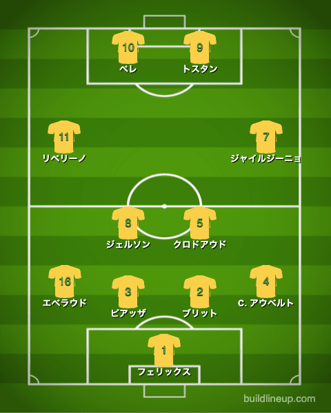 ブラジル代表1970年W杯決勝戦フォーメーション