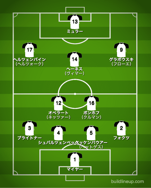 西ドイツ代表1974年W杯フォーメーション