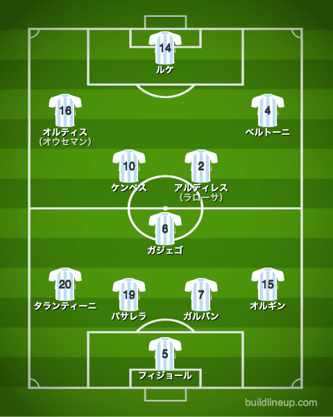 アルゼンチン代表1978年W杯決勝戦フォーメーション