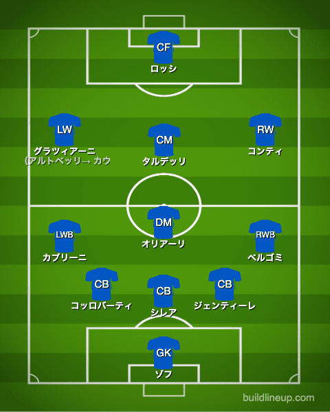 イタリア代表1982年W杯決勝戦フォーメーション