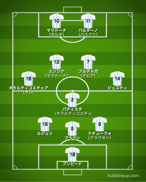 アルゼンチン代表1986年W杯フォーメーション