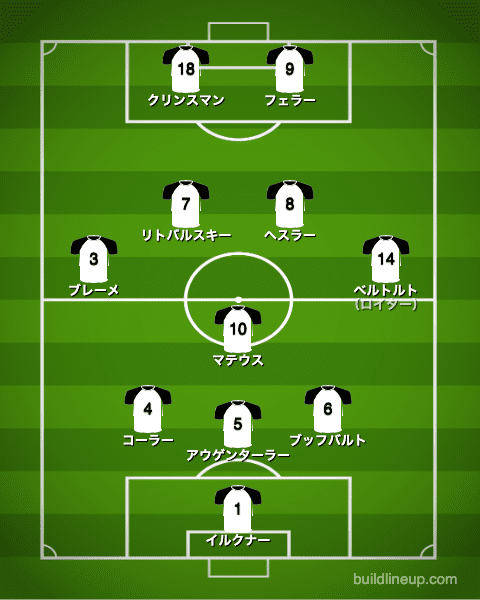 西ドイツ代表 1990年【第14回W杯優勝メンバー・フォーメーション】