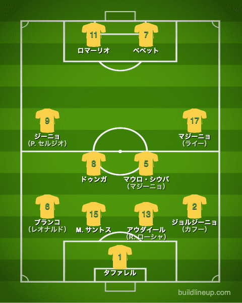 ブラジル代表1994年W杯フォーメーション