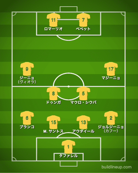 ブラジル代表1994年W杯決勝戦フォーメーション