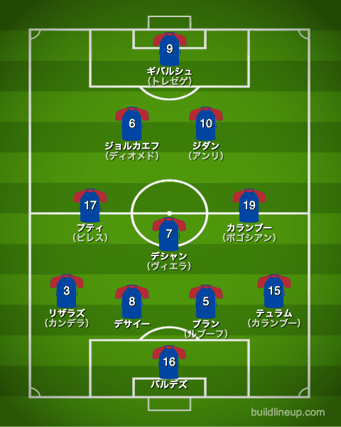 フランス代表1998年W杯フォーメーション