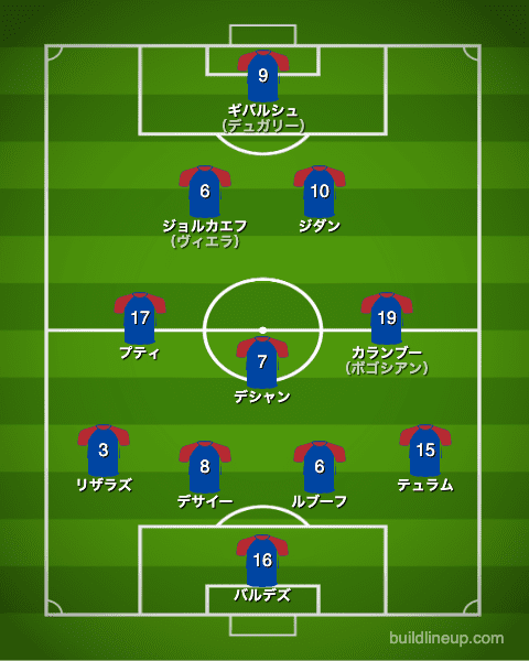 フランス代表1998年W杯決勝戦フォーメーション