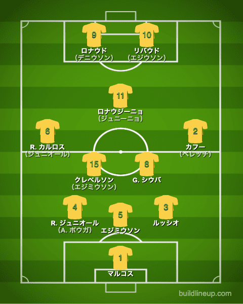 ブラジル代表2002年W杯フォーメーション