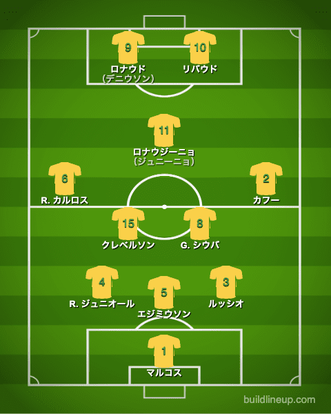 ブラジル代表 02年 第17回w杯優勝メンバー フォーメーション ラ リ ル レ ロイすん