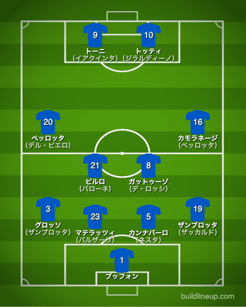 イタリア代表2006年W杯フォーメーション