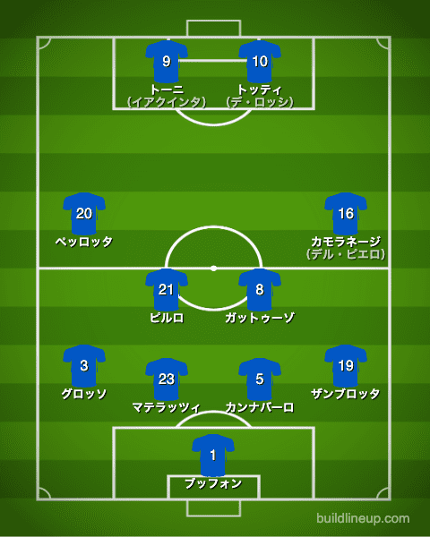 イタリア代表2006年W杯決勝戦フォーメーション