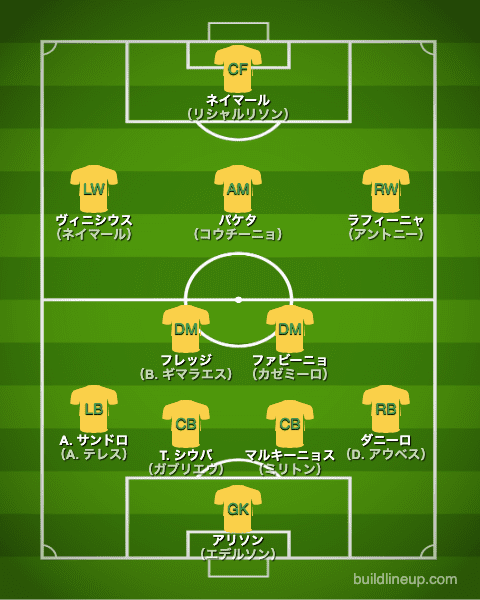 サッカー ブラジル代表 カタールw杯22出場メンバー候補 最新フォーメーション ラ リ ル レ ロイすん