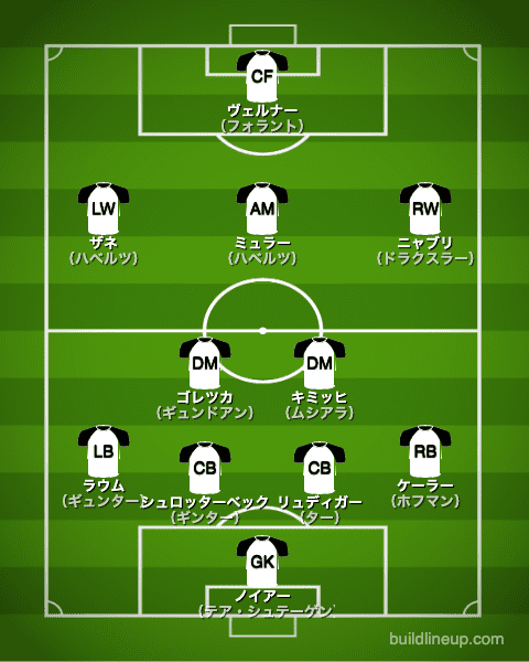 サッカー ドイツ代表 カタールw杯22出場メンバー候補 最新フォーメーション ラ リ ル レ ロイすん