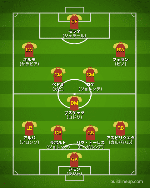 サッカー スペイン代表 カタールw杯22出場メンバー候補 最新フォーメーション ラ リ ル レ ロイすん