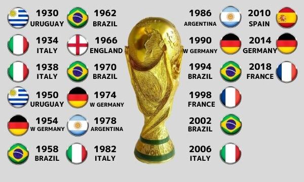 サッカー Fifaワールドカップ歴代優勝国一覧 1930 18 ラ リ ル レ ロイすん