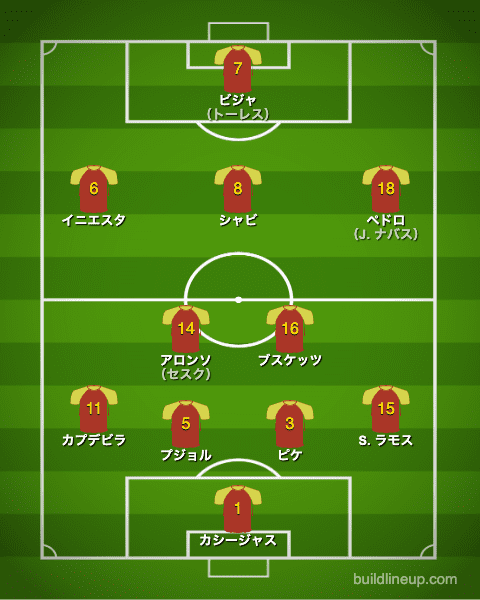 スペイン代表2010年W杯決勝戦フォーメーション