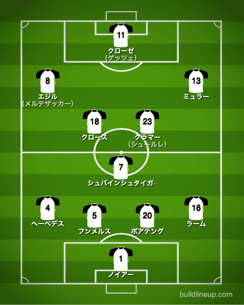 ドイツ代表2014年W杯決勝戦フォーメーション