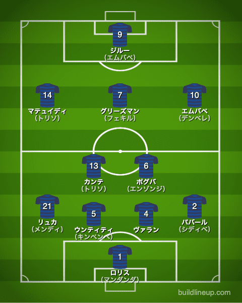 フランス代表2018年W杯フォーメーション