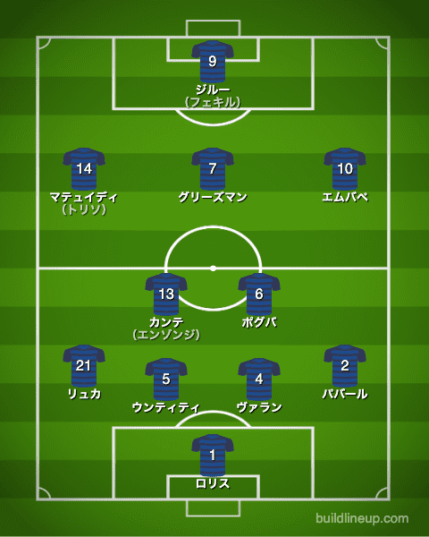 フランス代表2018年W杯決勝戦フォーメーション