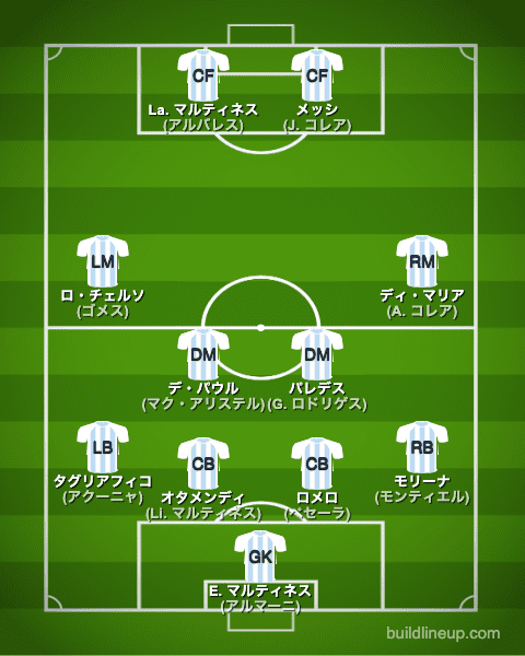 サッカー アルゼンチン代表 カタールw杯22出場メンバー候補 最新フォーメーション ラ リ ル レ ロイすん サッカー アルゼンチン代表 カタールw杯22出場メンバー候補 最新フォーメーション ラ リ ル レ ロイすん