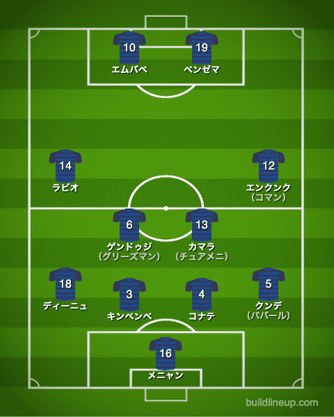 サッカー フランス代表 カタールw杯22出場メンバー候補 最新フォーメーション ラ リ ル レ ロイすん
