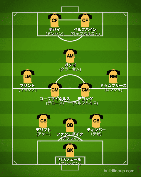 サッカー オランダ代表 カタールw杯22出場メンバー候補 最新フォーメーション ラ リ ル レ ロイすん