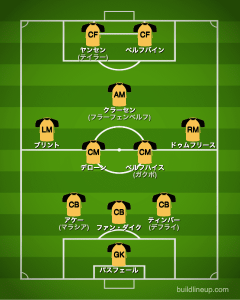 サッカー オランダ代表 カタールw杯22出場メンバー候補 最新フォーメーション ラ リ ル レ ロイすん
