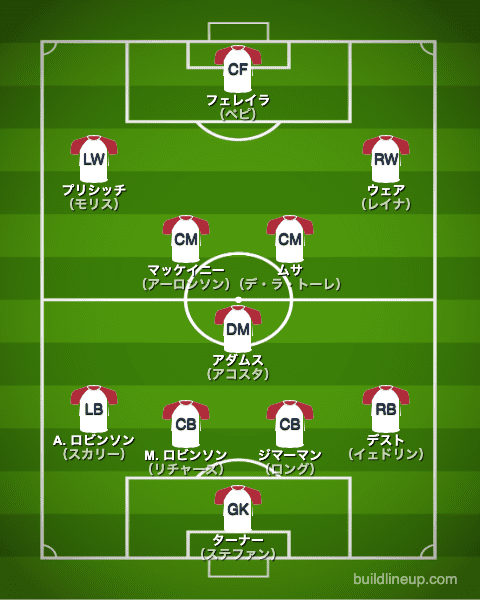 サッカー アメリカ代表 カタールw杯22出場メンバー候補 最新フォーメーション ラ リ ル レ ロイすん