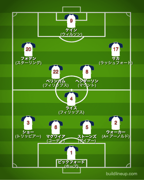 カタールW杯2022イングランド代表フォーメーション(スタメン)