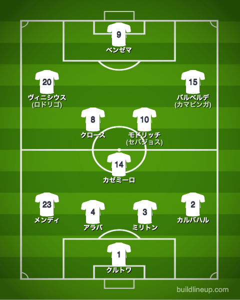 レアル・マドリー21-22CL決勝戦のフォーメーション(スタメン)