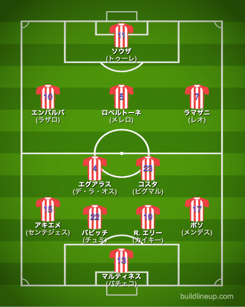 アルメリア22-23開幕直後のフォーメーション(スタメン)