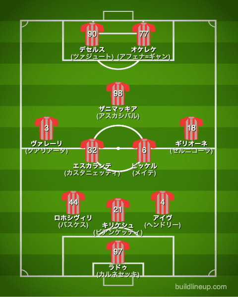 クレモネーゼ22-23開幕直後のフォーメーション(スタメン)