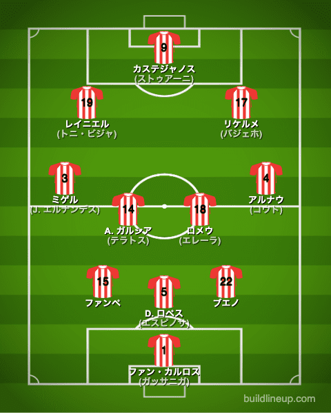 ジローナ22-23開幕直後のフォーメーション(スタメン)