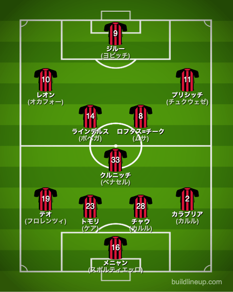 acミラン23-24開幕直後のフォーメーション(スタメン)