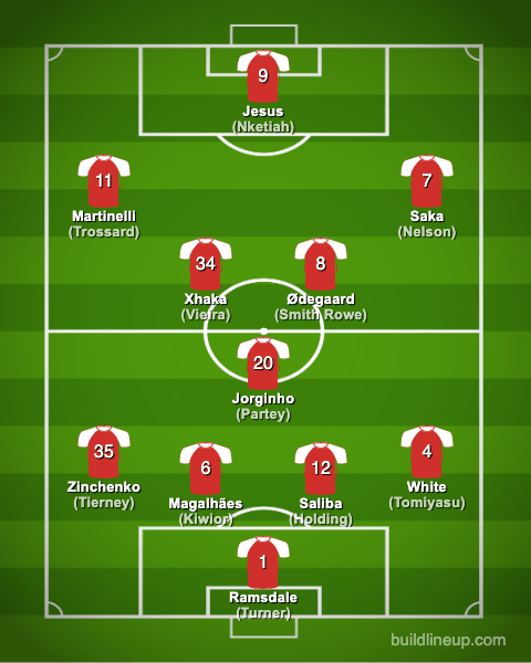 arsenal22-23formation_en