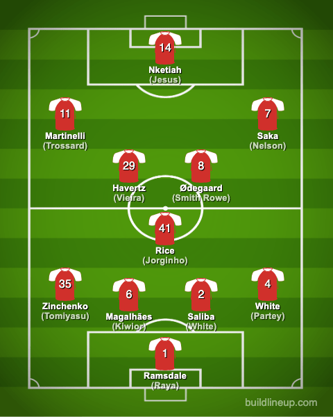 arsenal23-24formation_summer_en