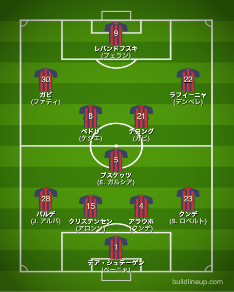 バルセロナ22-23フォーメーション(スタメン)