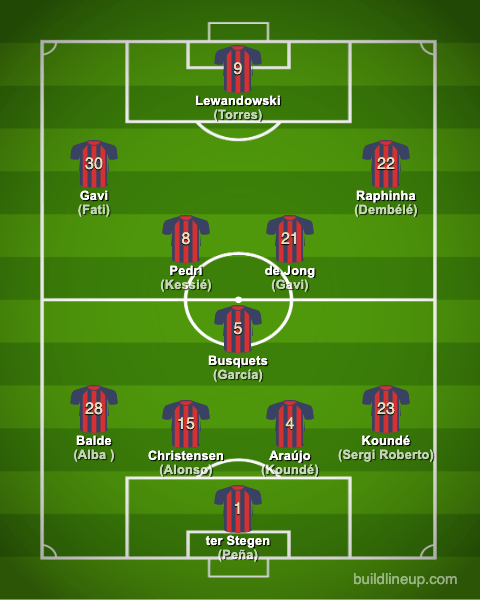 barcelona22-23formation_en