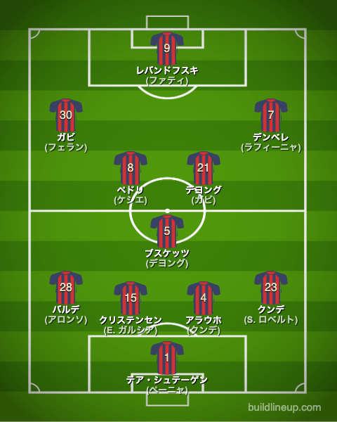 バルセロナ22-23中盤戦のフォーメーション(スタメン)